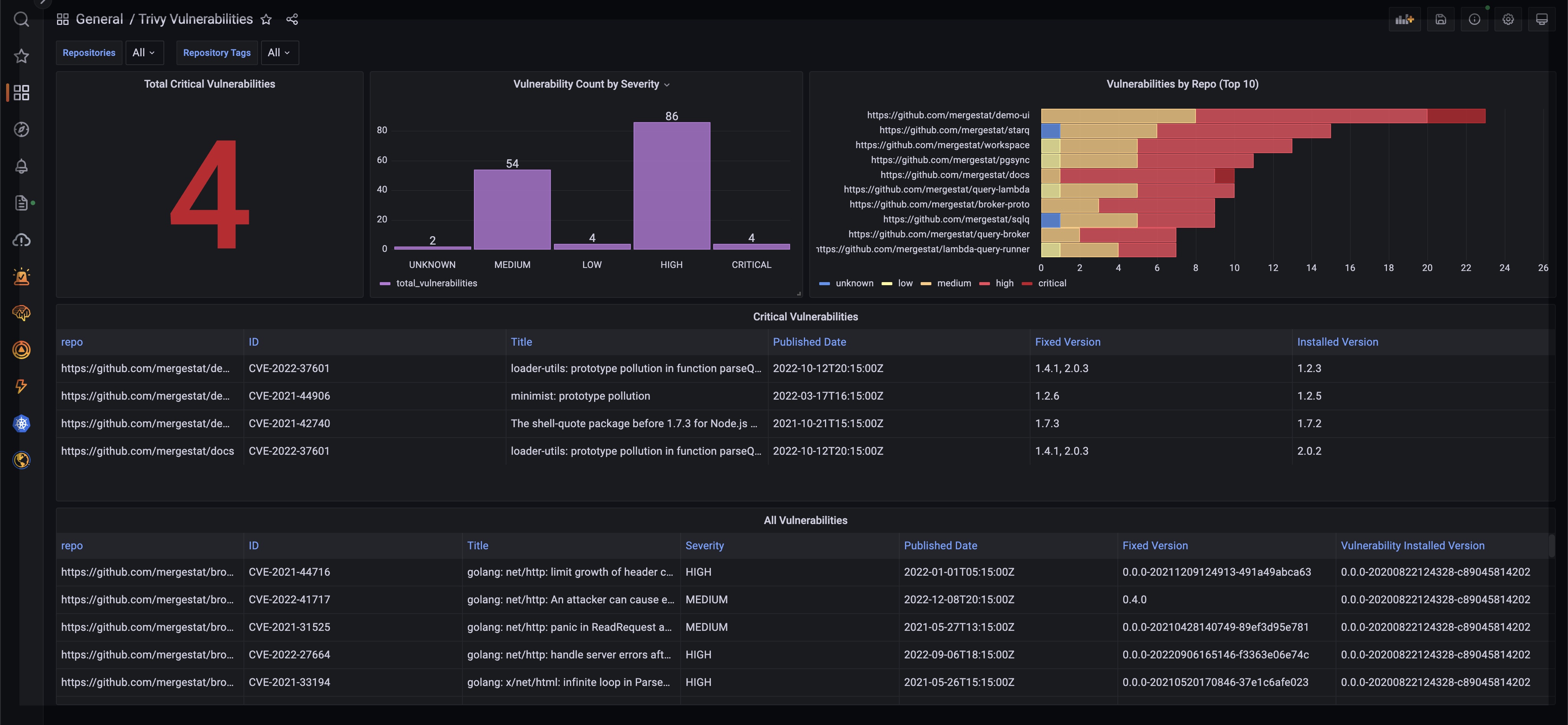 Example of MergeStat data visualization in Grafana